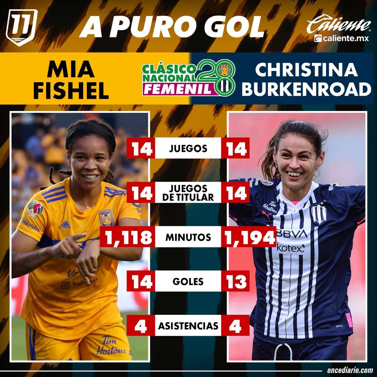 A puro gol: Mia Fishel vs. Christina Burkenroad