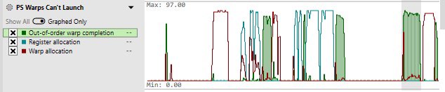austinkinross's tweet photo. @nico_m__ @chriskwallis @nadrin Interesting! PIX has a hw counter graph for this on NVIDIA, I would be curious if it’s complaining at you. https://t.co/O8kyCWCvQX