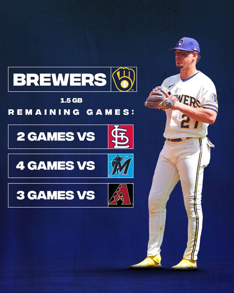 MLB on Twitter "Three teams for two spots. The NL Wild Card race is