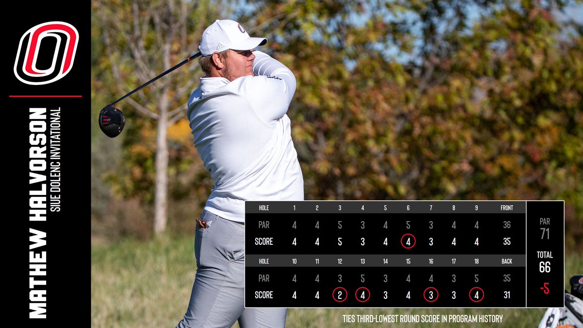 Halvorson ends his 𝟮𝟬𝘁𝗵 𝘀𝘁𝗿𝗮𝗶𝗴𝗵𝘁
𝗧𝗼𝘂𝗿𝗻𝗮𝗺𝗲𝗻𝘁 with a 𝘽𝘼𝙉𝙂‼️
💥 𝗙𝗶𝘃𝗲 🐦'𝘀!
💥 𝗡𝗲𝘄 𝗰𝗮𝗿𝗲𝗲𝗿-𝗯𝗲𝘀𝘁 𝗿𝗼𝘂𝗻𝗱!
💥 𝗧𝗵𝗶𝗿𝗱-𝗹𝗼𝘄𝗲𝘀𝘁 𝘀𝗰𝗼𝗿𝗲
        𝙄𝙉 𝙋𝙍𝙊𝙂𝙍𝘼𝙈 𝙃𝙄𝙎𝙏𝙊𝙍𝙔!
<a href="/MathewHalvorso1/">Mathew Halvorson</a> 
#EveryoneForOmaha | #OmahaMGO