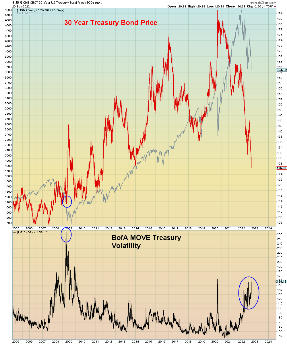 SuburbanDrone's tweet photo. What we are witnessing is a Black Swan event in the bond market. 

Treasury volatility is the highest since the market lows of March 2020 and before that October 2008.

https://t.co/4i68mRUMhT https://t.co/xdSJDDRUNE