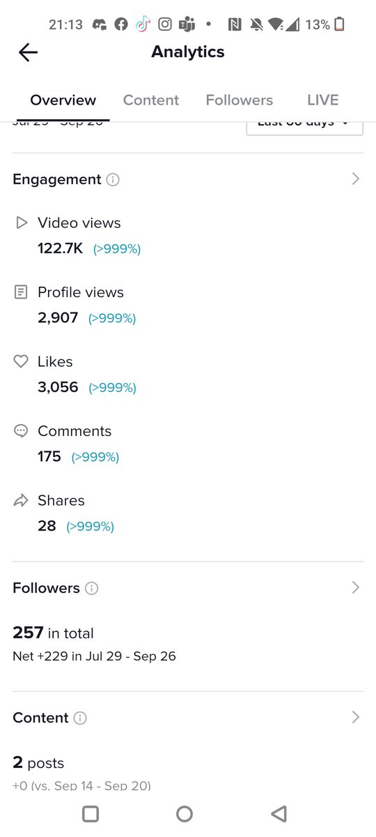 RexMGMT's tweet photo. Recent analytics with @intelQv 🚀🤩 https://t.co/fnuoENUHkg