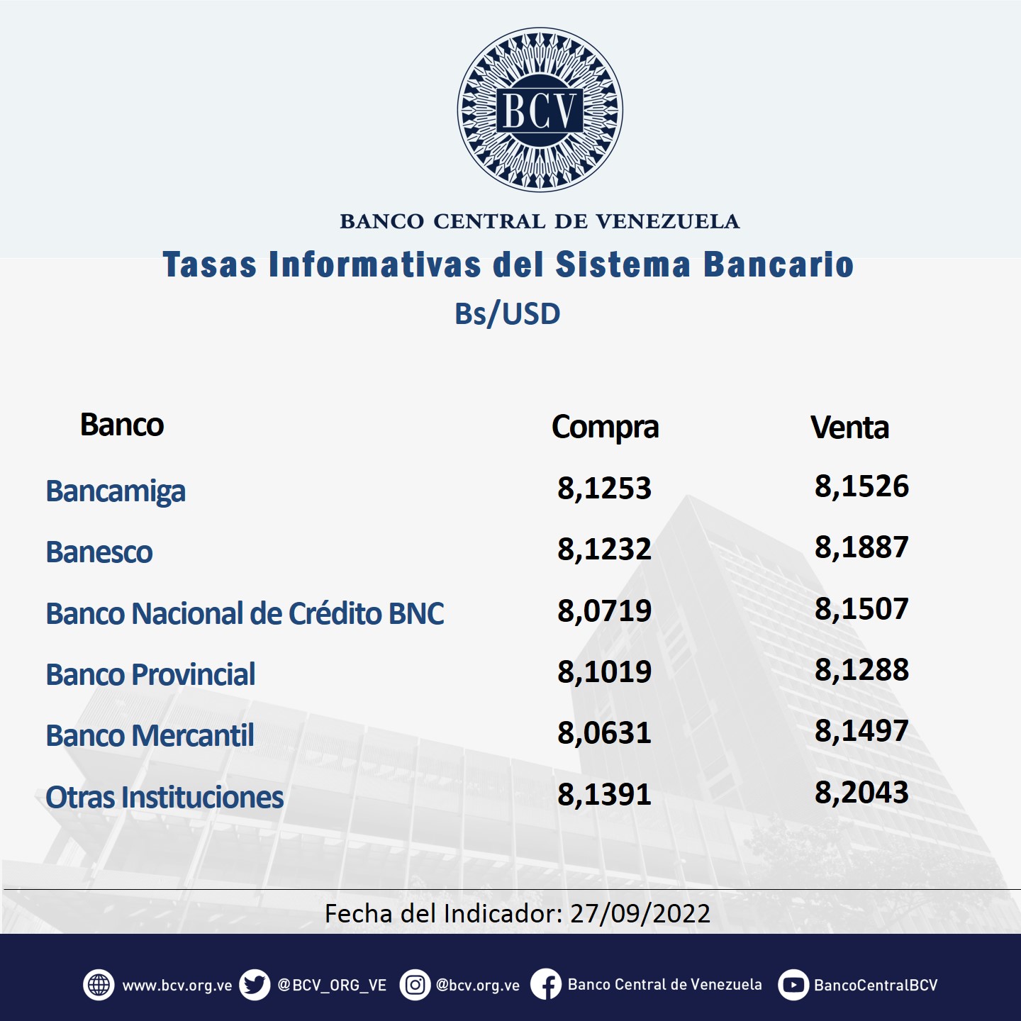 Banco Central de Venezuela on Twitter "Atención🔵 El tipo de cambio