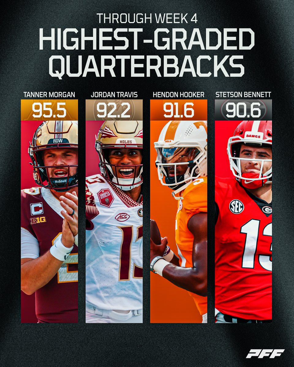 The top QBs in College Football through four weeks🔥