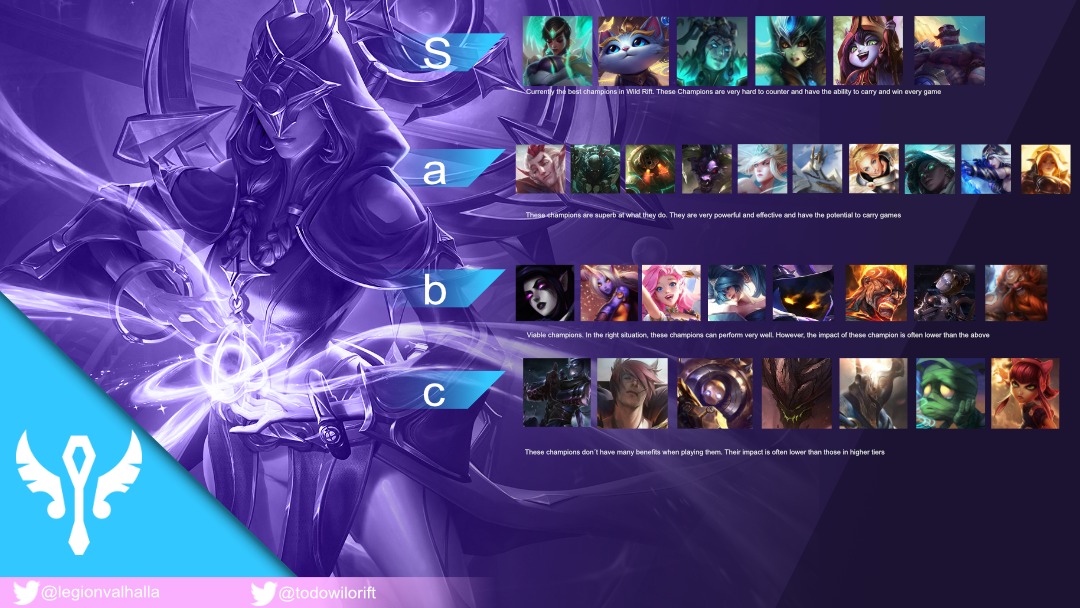 Todo Wild Rift (@todowildrift) on Twitter photo 