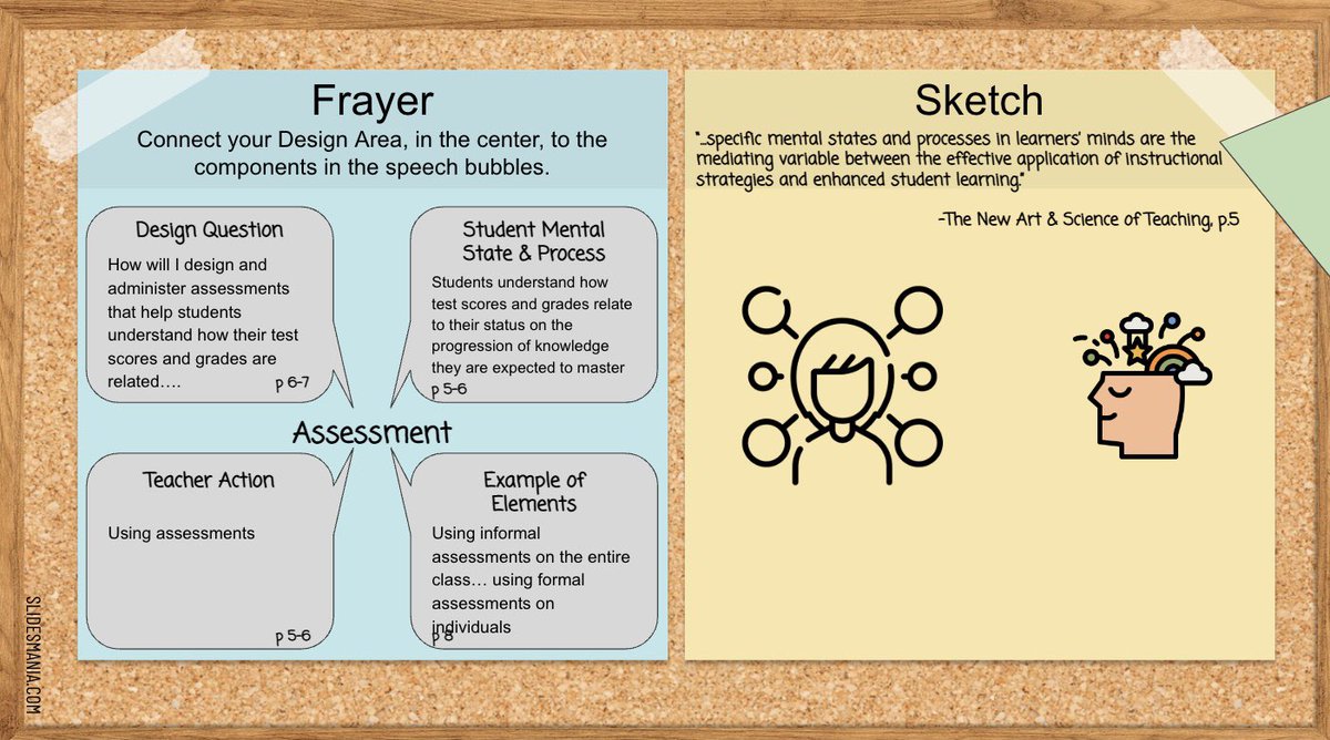 Sarah Schenk (@maestra_schenk) on Twitter photo Smashing 🆙 <a href="/eduprotocols/">@EduProtocols</a> Sketchin’ on a Frayer! @neisd_sstudies Ts sketchin’ how effective strategies elicit Ss mental states/processes! Frayering #NASoT design areas! Ts SHOWED⬆️ today! ❤️🔥 Ty for planning & co-piloting <a href="/erinvaldes2/">Erin Valdes</a> <a href="/EdTechBites/">Gabriel Carrillo</a> <a href="/MarzanoResource/">Marzano Resources</a> <a href="/Ravae96/">Dr. Ravae V Shaeffer</a> Smashing 🆙 <a href="/eduprotocols/">@EduProtocols</a> Sketchin’ on a Frayer! @neisd_sstudies Ts sketchin’ how effective strategies elicit Ss mental states/processes! Frayering #NASoT design areas! Ts SHOWED⬆️ today! ❤️🔥 Ty for planning & co-piloting <a href="/erinvaldes2/">Erin Valdes</a> <a href="/EdTechBites/">Gabriel Carrillo</a> <a href="/MarzanoResource/">Marzano Resources</a> <a href="/Ravae96/">Dr. Ravae V Shaeffer</a>