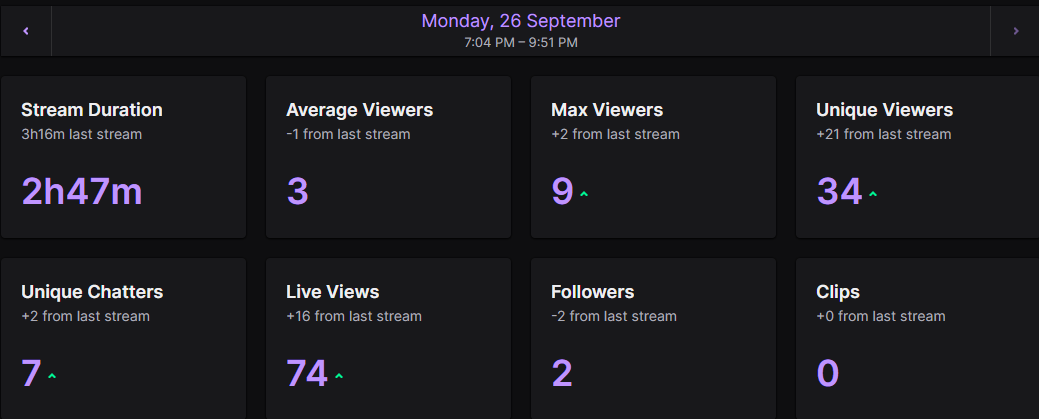 _OKOR1's tweet photo. 2nd ever stream yesterday! was hella fun, Appreciate
anyone who swung by! time to grind! https://t.co/aCUnhEMqbQ