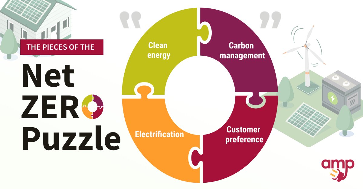 PowerMichigan's tweet photo. #Michigan is on a path to reach net zero carbon emissions by 2050. This means we’ll eliminate carbon emissions by capturing and storing carbon safely in trees or underground or eliminating them altogether. When you add it up, the sum will be a net total of zero carbon emissions. https://t.co/wGnxV4LsL4
