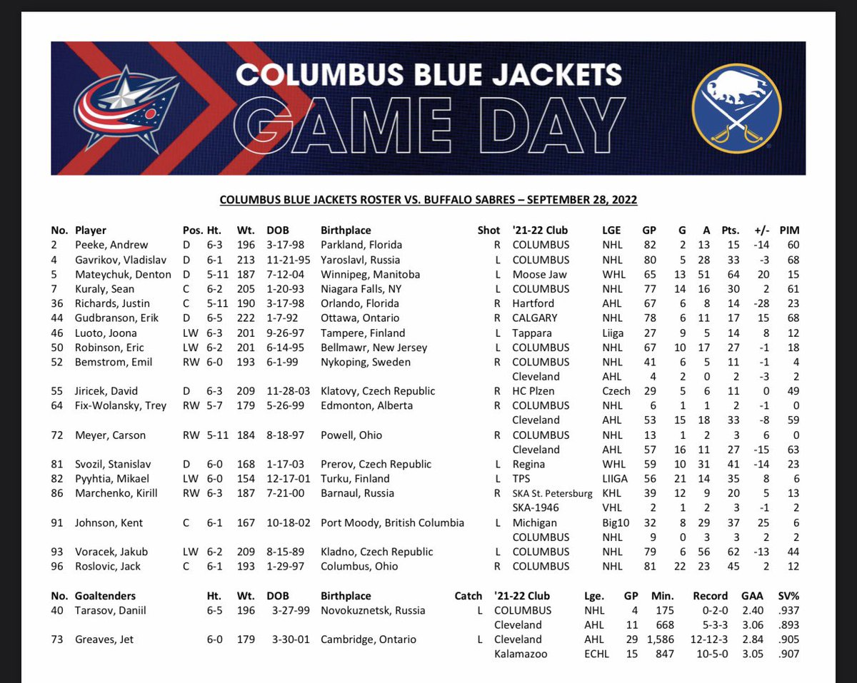 Lance Lysowski On Twitter The Blue Jackets Roster For The Game 
