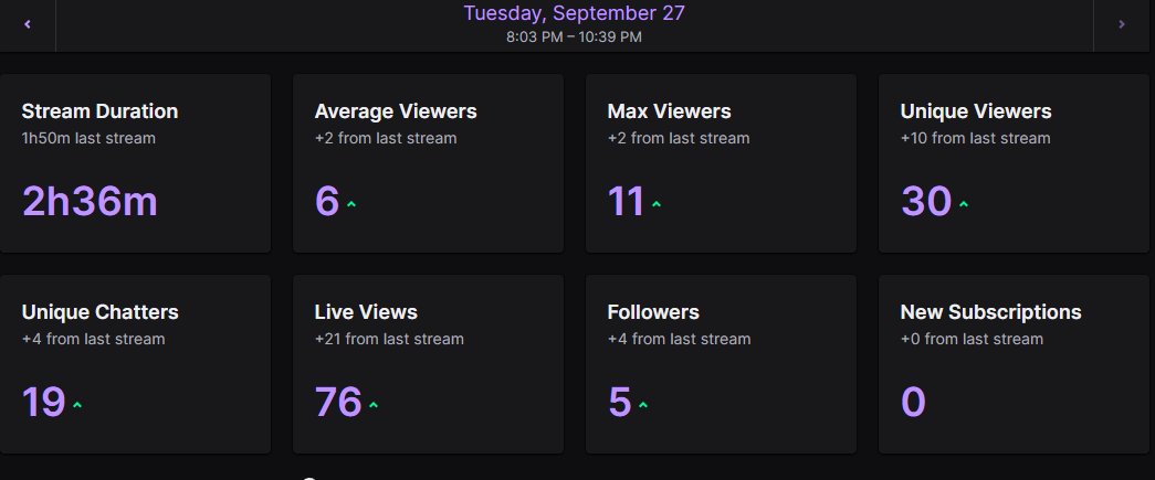 Last stream before school! quite stream, huge thx to @Devil11B for the raid, sent my love to RealMexicanmagic. Note - even though i start school tmrw i will still be streaming i will set up a schedule and stick with it as much as possible, thx for the support cya next stream 💙