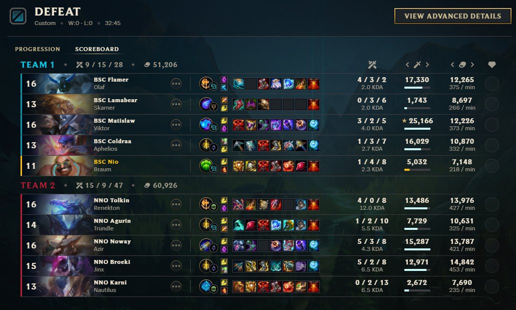 Heartbreaking to get reverse sweeped in the most important series of the year.

Congratulations to NNO for promoting, you deserved it.
ggwp <a href="/itskarni/">Karni</a> and all of NNO