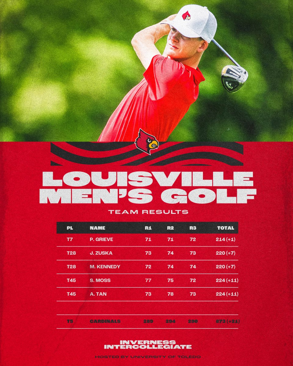 LouisvilleMGOLF tweet picture
