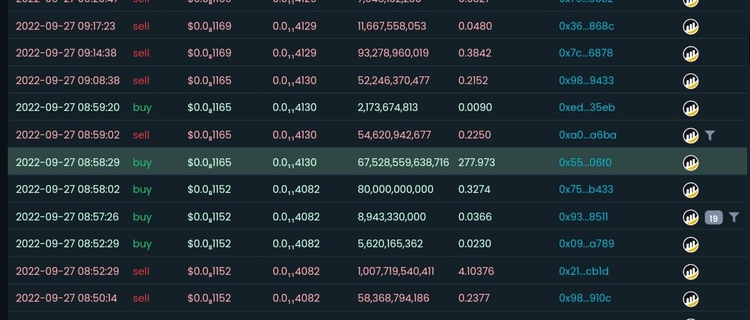 Someone is bought 277.973 #BNB 
#BabyDogeCoin #BabyDoge #BabyDogeSwap