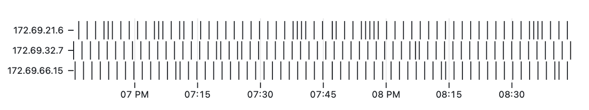 visnup's tweet photo. could be a Sol LeWitt: "lines of 1-inch length, drawn vertically along a horizontal row, spaced mostly at regular intervals. repeat 20 rows down the wall." https://t.co/4hgnAW82vA