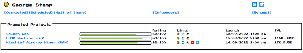 Golden Sea is Rank No.1 on George Stamp🔥🔥🔥