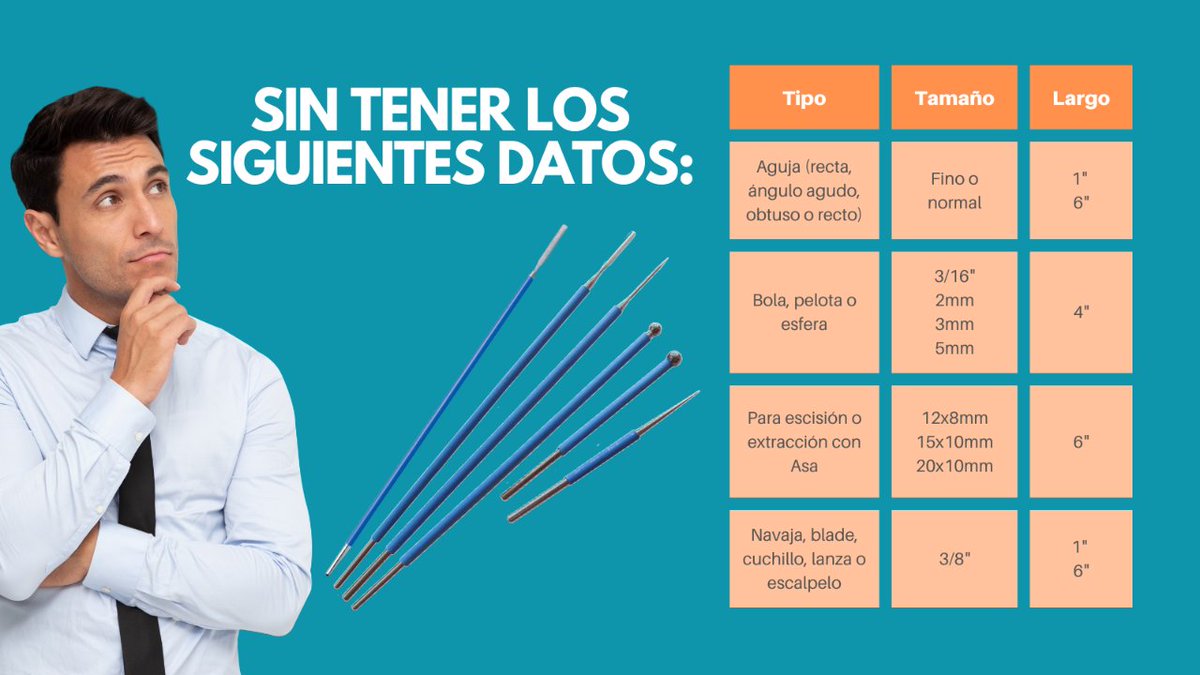 Meditectm's tweet photo. ¡YA NO COMPRES ELECTRODOS! 😱
Primero debes conocer estos datos 🤓👇
#meditec #equipomédico #electrodos #electrocirugía #comprar #hospitales #cirugía #consumiblesmédicos https://t.co/p15mvOEbVP
