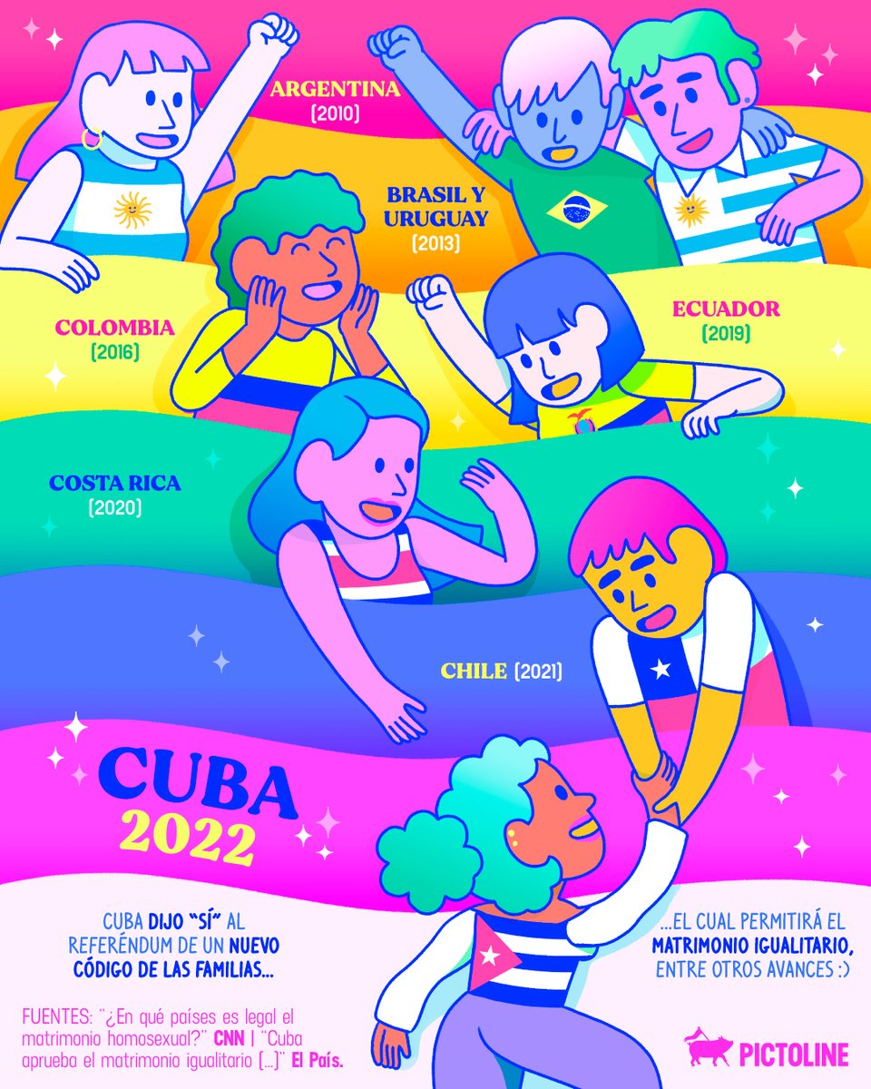 pictoline's tweet image. Después de años de lucha, Cuba aprueba el matrimonio igualitario 🏳️‍🌈 y se une a estos países latinoamericanos: