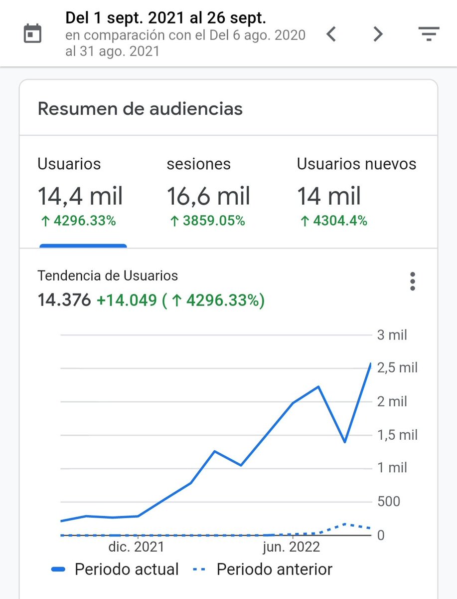 enofollow_'s tweet photo. Si crees que el SEO es lento... 👇🏼 https://t.co/1rz7Euyhcc