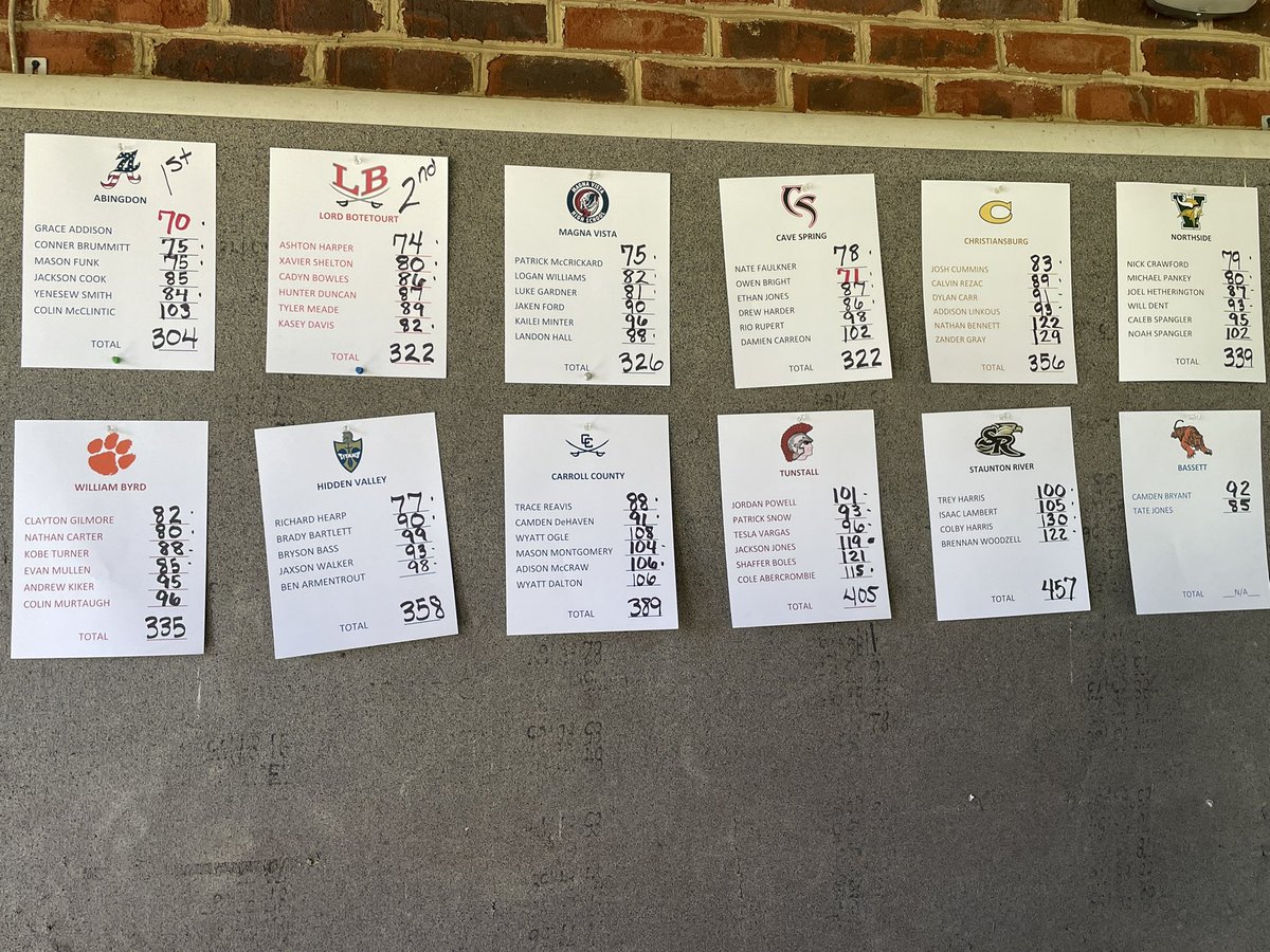 JDelpProV1x's tweet image. Champs! 💪🏼⛳️ #ATownGolf #4KN