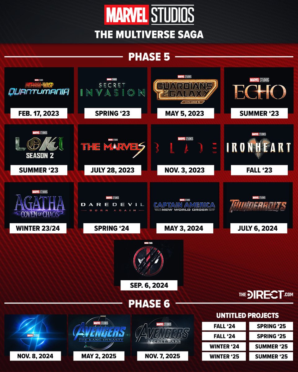 MCU_Direct's tweet photo. The #MCU's upcoming slate of live-action movies &amp; shows (now featuring #Deadpool3): https://t.co/Z1Mgqiqvqc https://t.co/ZZEdAGwooT