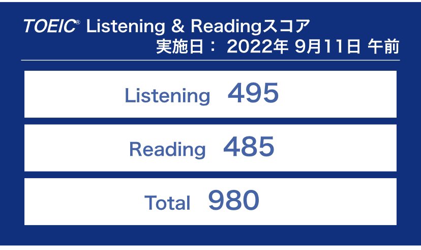 im_foooolish's tweet image. TOEIC満点はむずいですね、、リーディング出来たと思ったんだけどな