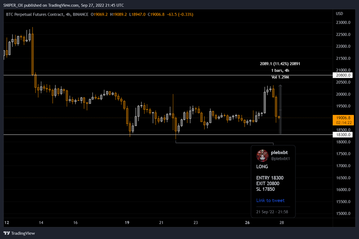 plebxbt1's tweet photo. Almost hit target, but still a nice move. https://t.co/88t9HT2x6A