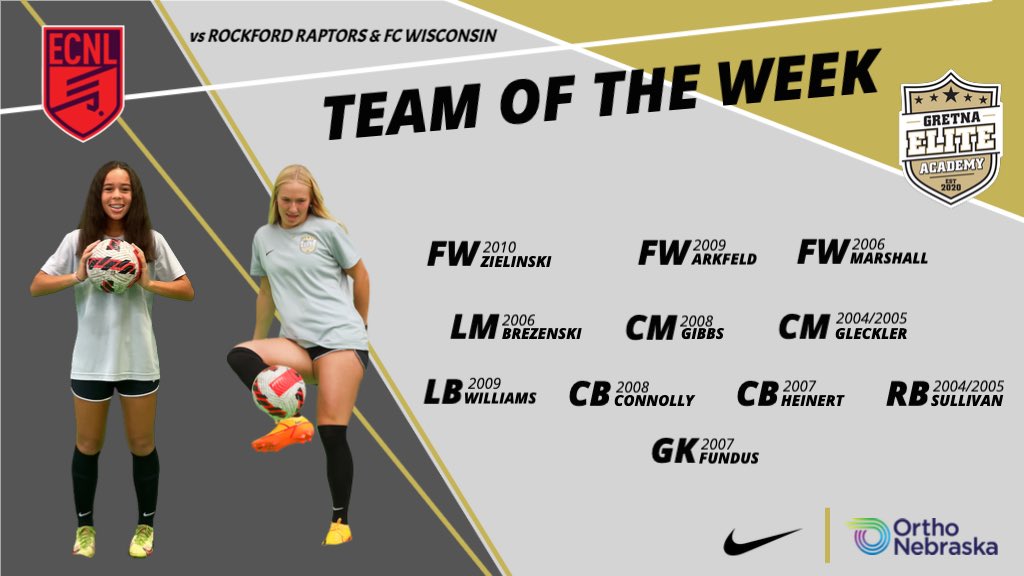 GretnaEliteAcad's tweet photo. Girls @GEA_ECNL Team of the Week time ✅

Well done girls 👏

#GEAECNL #LeadersPlayHere https://t.co/k48aUnibvS