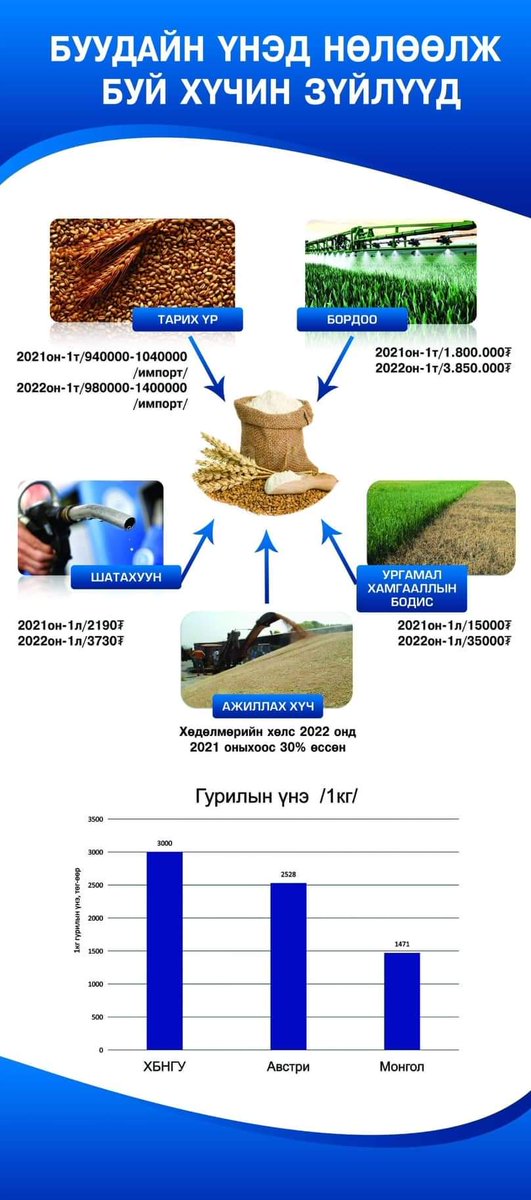 Эрхэм жиргээчид ээ, үүнийг RT хийгээд өгнө үү.