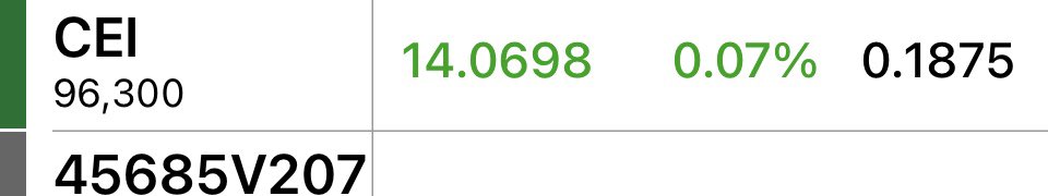 CHETRA744's tweet photo. $cei
You cry babies, you better make me money!!
Going long now! #Reversalchart #cleanenergy #carboncapture #energygrid #powerlinegrid #stockmarket #moneymarket #nasdaq #amex #bbig #muln #amc #tsla https://t.co/V85RuaYxmG