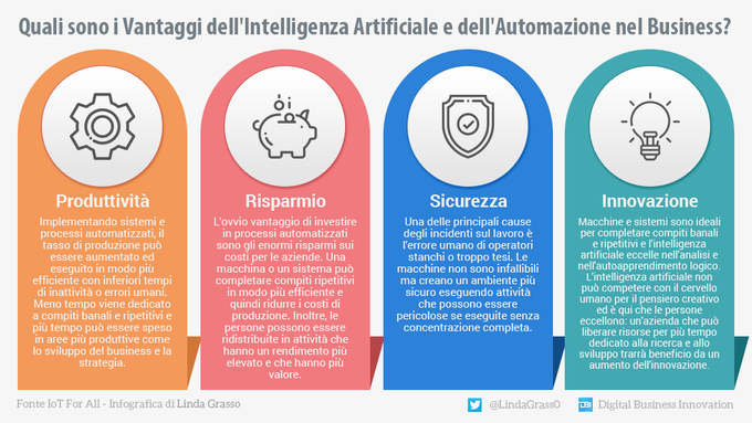 0Cicerone's tweet photo. Produttività, Ottimizzazione dei costi, Sicurezza ed Innovazione sembrano essere alcuni dei vantaggi dell'Automazione e dell'Intelligenza Artificiale nel business. rt @lindagrass0 @antgrasso_IT #Automazione #AI #Innovazione #DigitalTransformation https://t.co/1h9YTjrqtt
