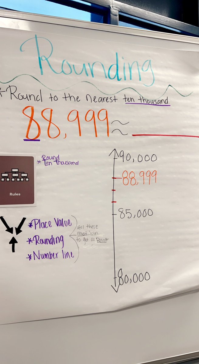 MrsCarranza403's tweet image. The students decided to add content imperatives to math 😊#BSDGATE #4thgrade