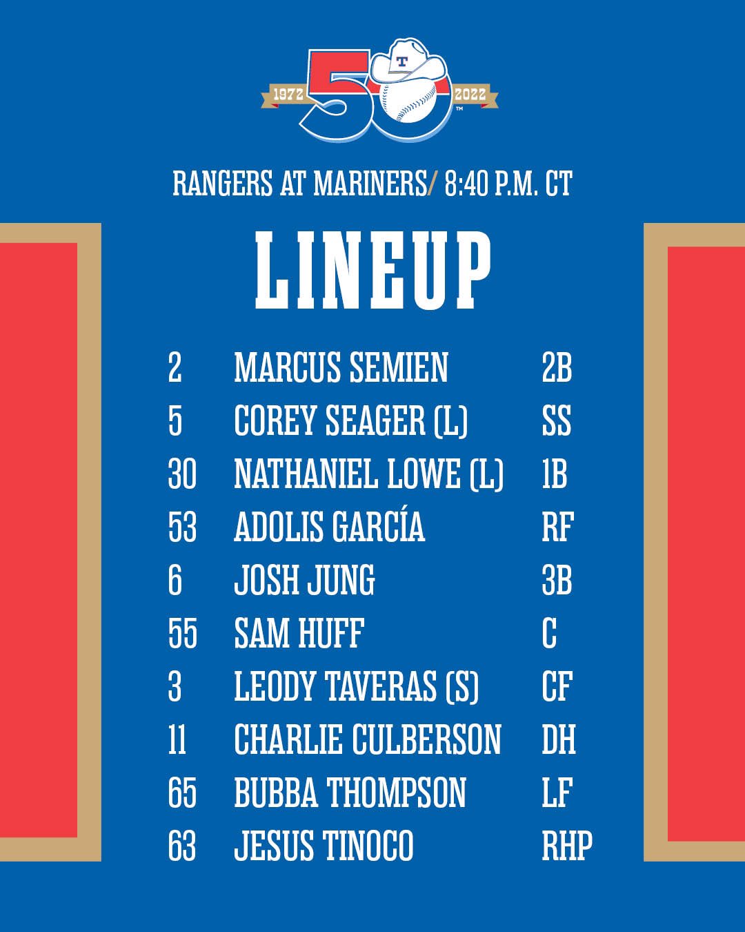 Rangers Nation on Twitter "Here’s tonight’s lineup against the Mariners ⚾️ https//t.co