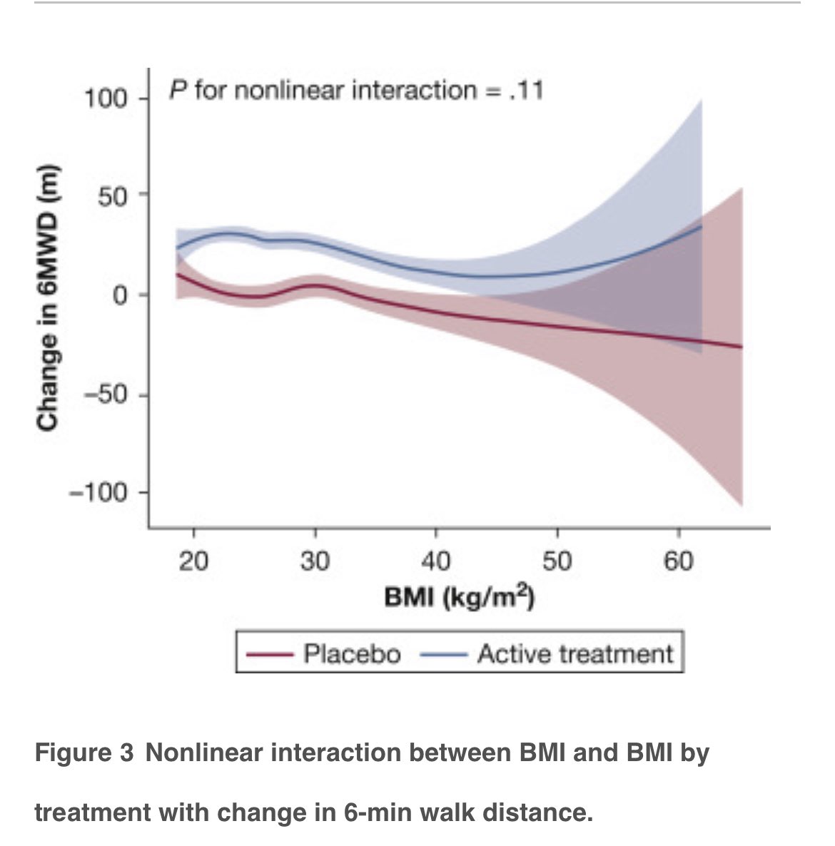 PennMedPH's tweet photo. Join @PVRI community call this Thursday at 3pm BST to tune into a discussion on the latest in PH this month. Including @PennIMResidents  Dr. Breanne McCarthy presenting her findings on BMI and treatment response to PH from @accpchest. https://t.co/VPTIg05voe   @AlNaamani_N https://t.co/JRlX1Trh1G