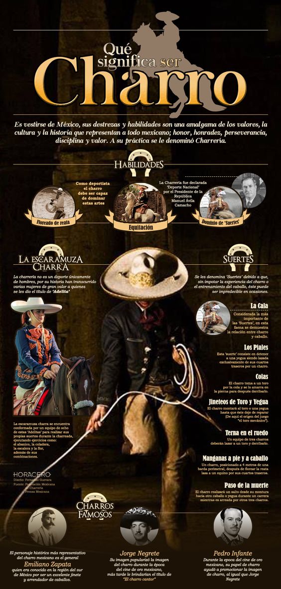 GanaderiayAgro's tweet photo. Charrería, Patrimonio cultural inmaterial de la humanidad…y orgullo de México.
#vistedetradiciones #charreriamexicana #charro #charreria #escaramuza #mexicotradicional #tradicionesmexicanas #deportemexicano https://t.co/blgXR6XgPX