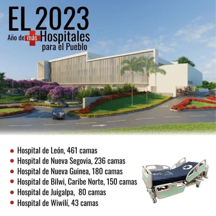 Gobierno dotará de Camas nuevas a los Hospitales Públicos de Nicaragua, garantizando mejores condiciones a l@s Pacientes. Salud gratuita y de calidad.
 #UnidosEnVictorias 
 #PatriaBenditayLibre
<a href="/LaZelayita/">La Zelayita 🇳🇮</a> <a href="/CaleroMariela/">Mariela Calero 🇳🇮</a> <a href="/Amanecerabz/">Amanecer 🇳🇮</a>