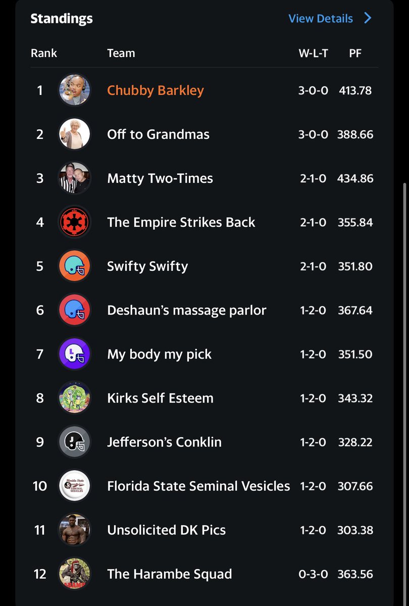 dgrizzle32's tweet photo. @LeaguePike @KrisJenner @QSpeakin Hottest team huh? It’s okay between this award and Kirk power rankings the chubbies are keeping receipts 🧾 😤 https://t.co/Ji00bAlKDJ