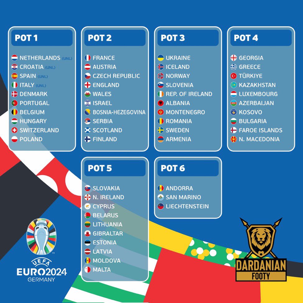 Fever Pitch on Twitter "Potes para o sorteio do Euro 2024 https//t.co