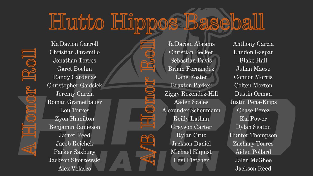 Great job guys! 16 currently in the off-season on the A Honor Roll and 31 more on the AB Honor Roll. Taking care of business before the season gets started is huge! Hoping to add 20 more to this list next grading period. <a href="/Coach_Pisella/">Chris Pisella</a> <a href="/coachzachalbert/">Zach Albert</a> <a href="/Rios462/">Art Rios</a> <a href="/BaseballHutto/">Coach Stringer</a>