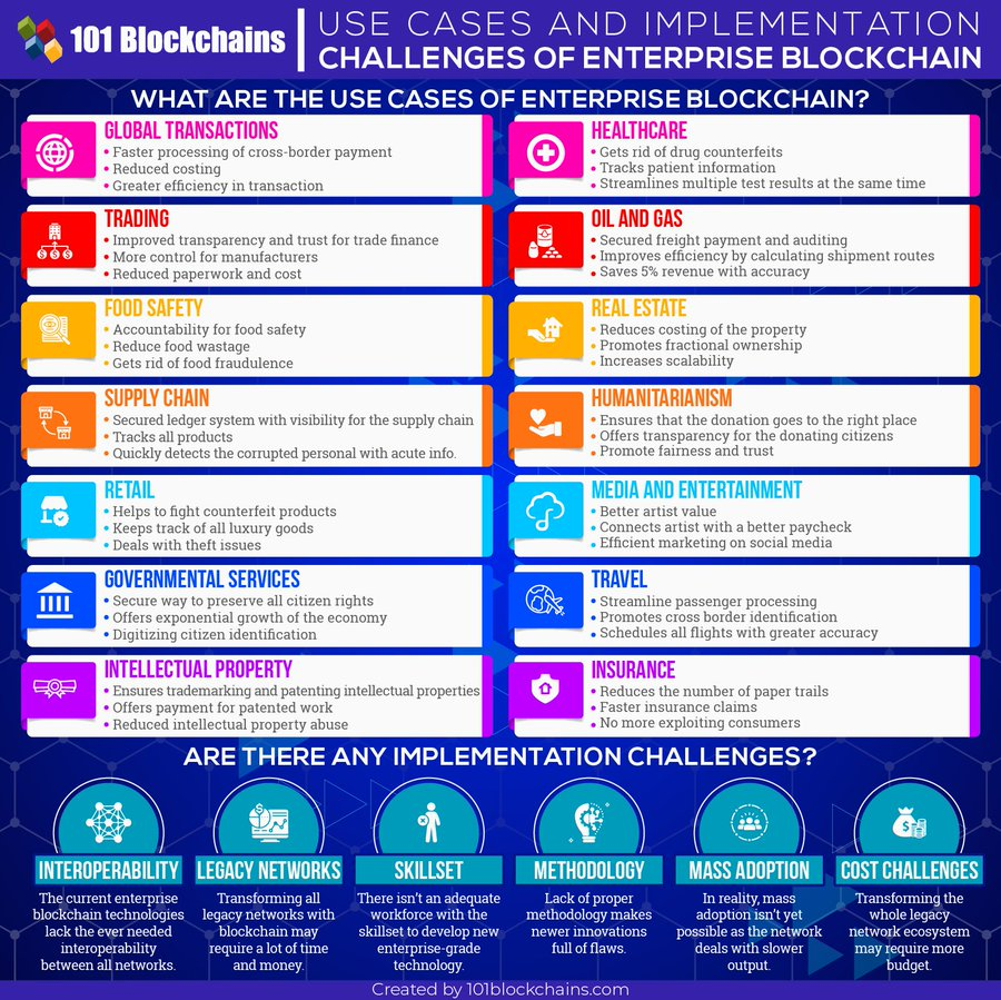 dansar39's tweet image. ¿Cómo #implementar #Blockchain ? 
@101Blockchains @enricomolinari
 #fintech #marketing #finserv #Metaverse #insurtech