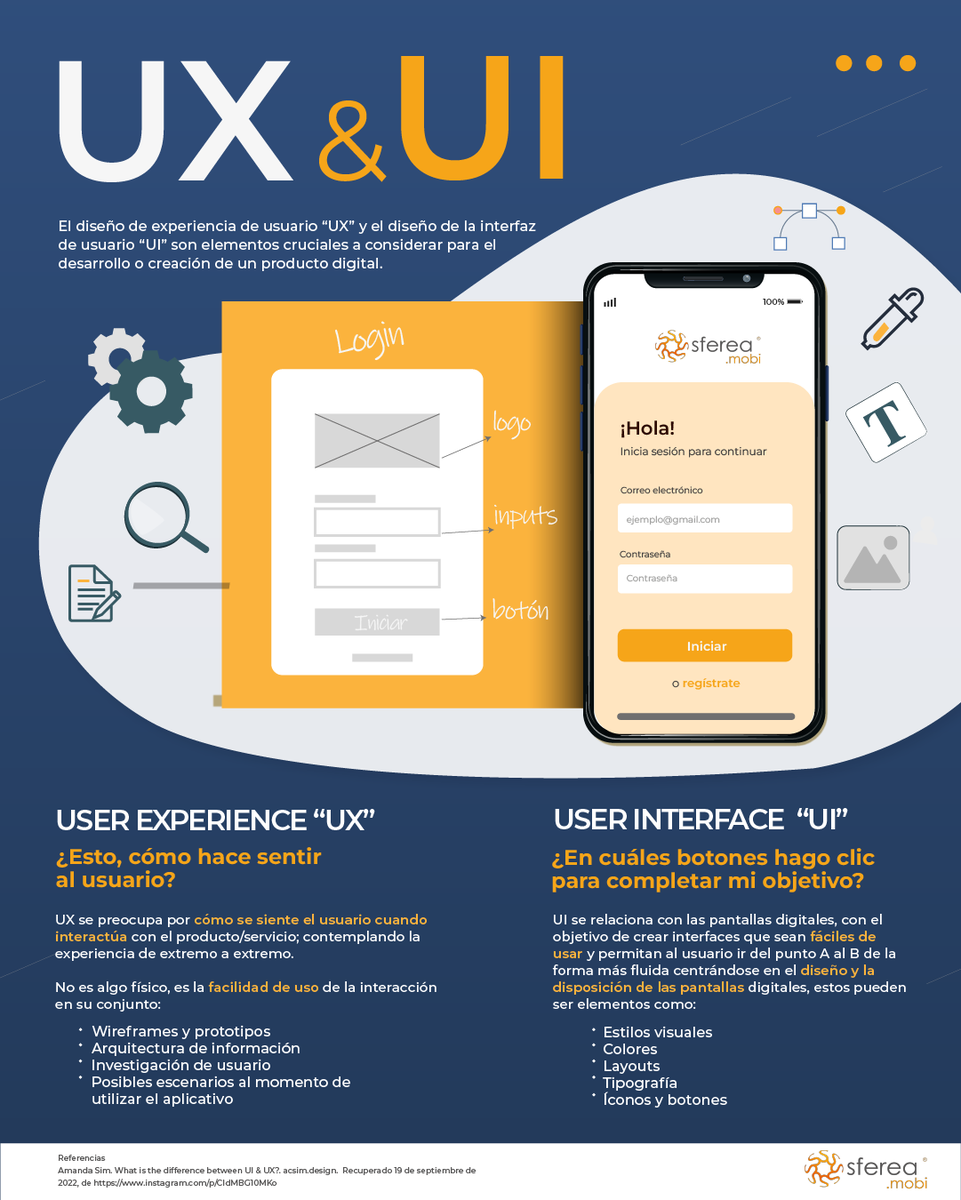 sferea's tweet photo. ¿Qué es el diseño UX &amp; UI? ¿Y por qué es crucial incluirlos en el desarrollo de tu App Móvil?

#userexperience #ux #ui #experienciadeusuario #diseñodeinterfaz #desarrollodeapps https://t.co/TFbRwJInEC