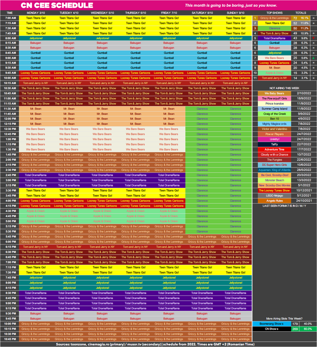 CNRoschedule's tweet photo. CN CEE Schedule: 3rd of October 2022 - 9th of September 2022.

imgur: https://t.co/Mo6ryXaGkq https://t.co/fNlXrjBcdL