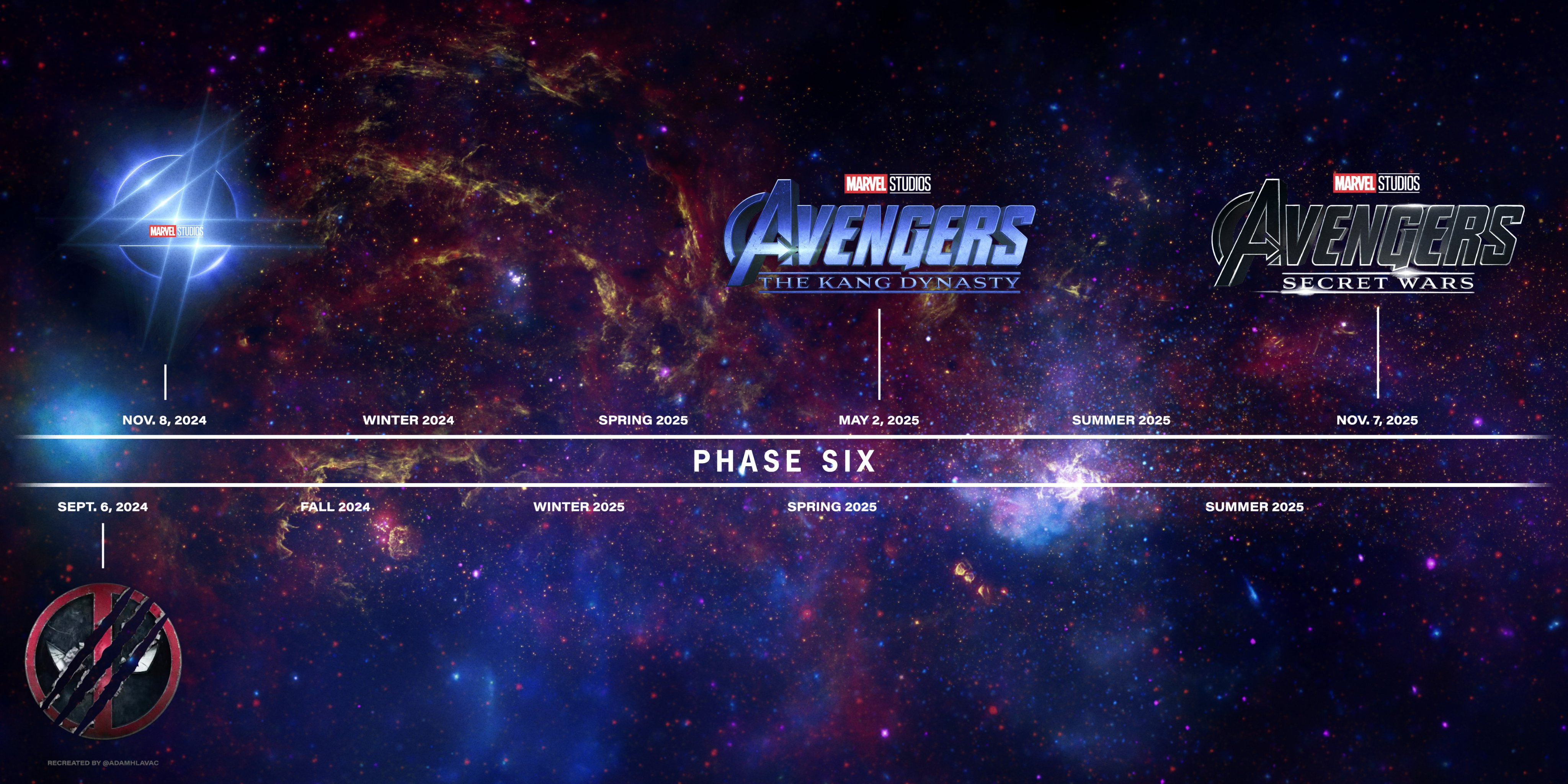 Heroes on Twitter "Deadpool3 joins Marvel Studios Phase 6