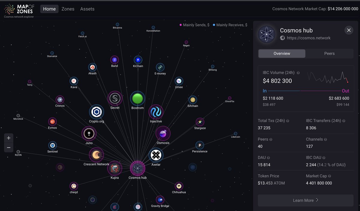 Freaking Jazzed by our New Version of Map of Zones
mapofzones.com/home/cosmoshub…
