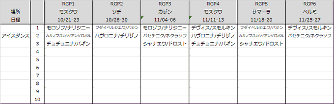 スケートで学ぶロシア語 ロシア人の名前について 演技解説の翻訳