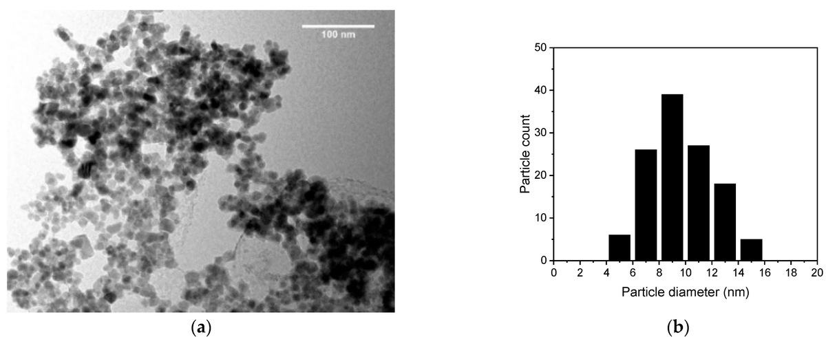 Magnetochemistry MDPI tweet media