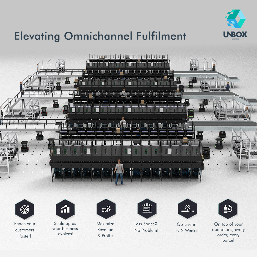 RoboticsUnbox's tweet image. #UnboxRobotics is capable of sorting parcels &amp;amp; consolidating orders at high speeds with a compact footprint, and in the process, elevating #fulfilment for #eCommerce &amp;amp; Express #Logistics players of any size.

Learn how: unboxrobotics.com

#warehouseautomation #automation