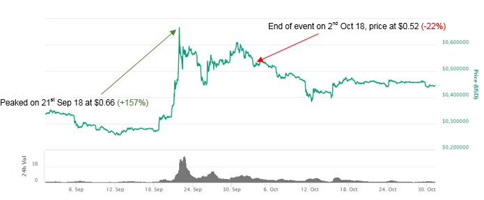 IamTaiDang's tweet photo. @CryptoWizardd For your reference, bro. Hard to predict this time, though. https://t.co/juIYUKuQ3r