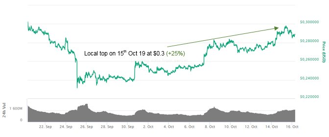 IamTaiDang's tweet photo. @CryptoWizardd For your reference, bro. Hard to predict this time, though. https://t.co/juIYUKuQ3r
