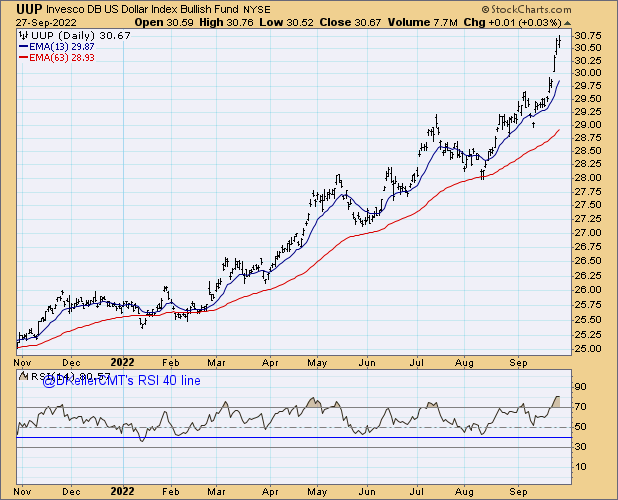 "Parabolic advances usually go further than you think, but they do not correct by going sideways."  -- Bob Farrell's Rule #4