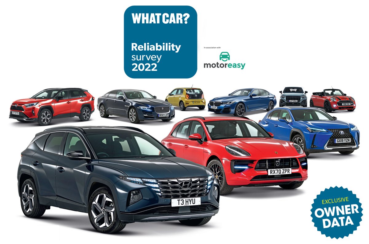 It's time to reveal the results of the 2022 What Car? #ReliabilitySurvey, held in association with <a href="/motoreasy/">MotorEasy</a>. So, which models and brands proved most dependable – and which disappointed? 🤔

bit.ly/3LLlSvD